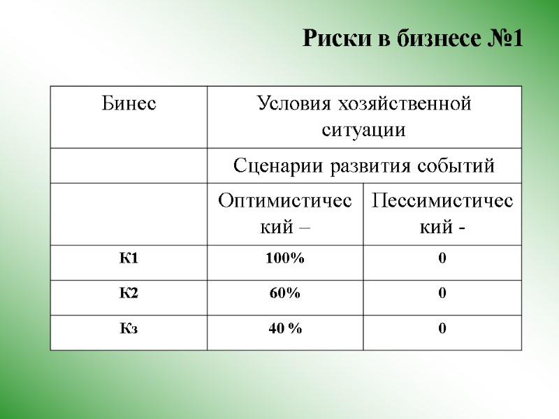 Риски в бизнесе №1